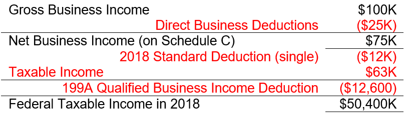 taxable income equation