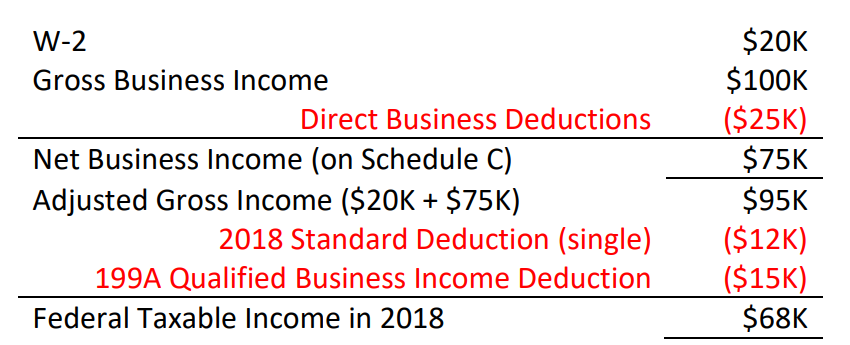 taxable income equation